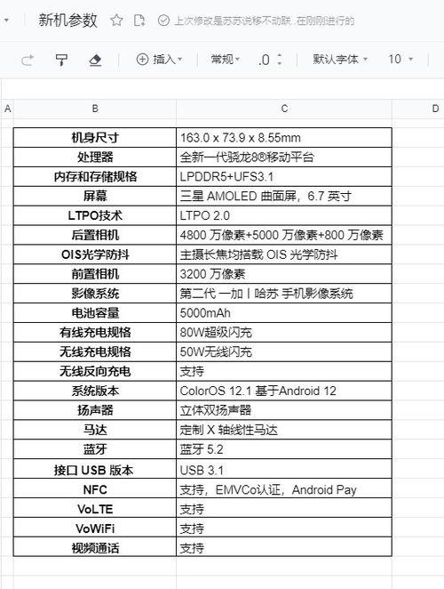 最新爆料配方大全表格,全方位配方大全一览无余 第2张 最新爆料配方大全表格,全方位配方大全一览无余 第2张
