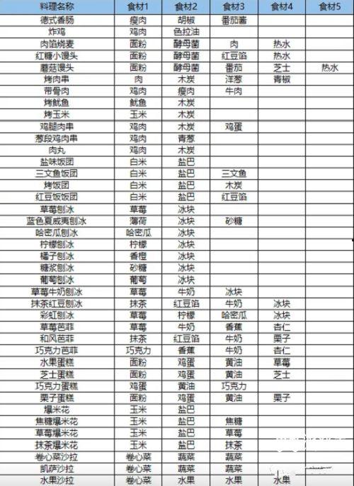最新爆料配方大全表格,全方位配方大全一览无余 第3张 最新爆料配方大全表格,全方位配方大全一览无余 第3张