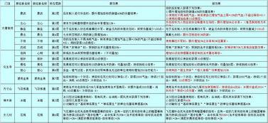 梦幻爆料口令大全最新  第3张